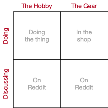 The four hobbies, arranged as quadrants