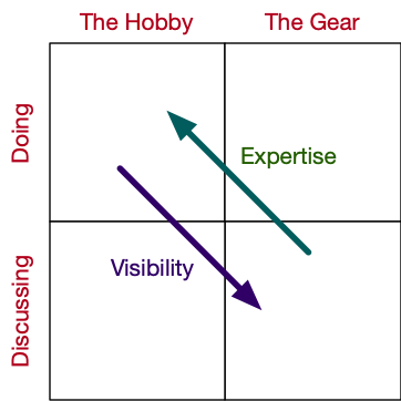 150+ Hobby Ideas Broken Down by Interest and Personality - HobbyLark