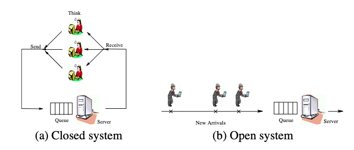 Open and Closed Omission and Collapse Marc s Blog