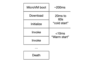 serverless_cold_start.png