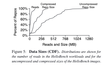 Figure 5 from Harter et al