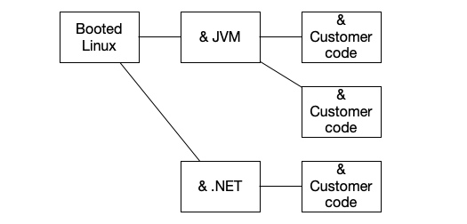 snapstart_tree.png